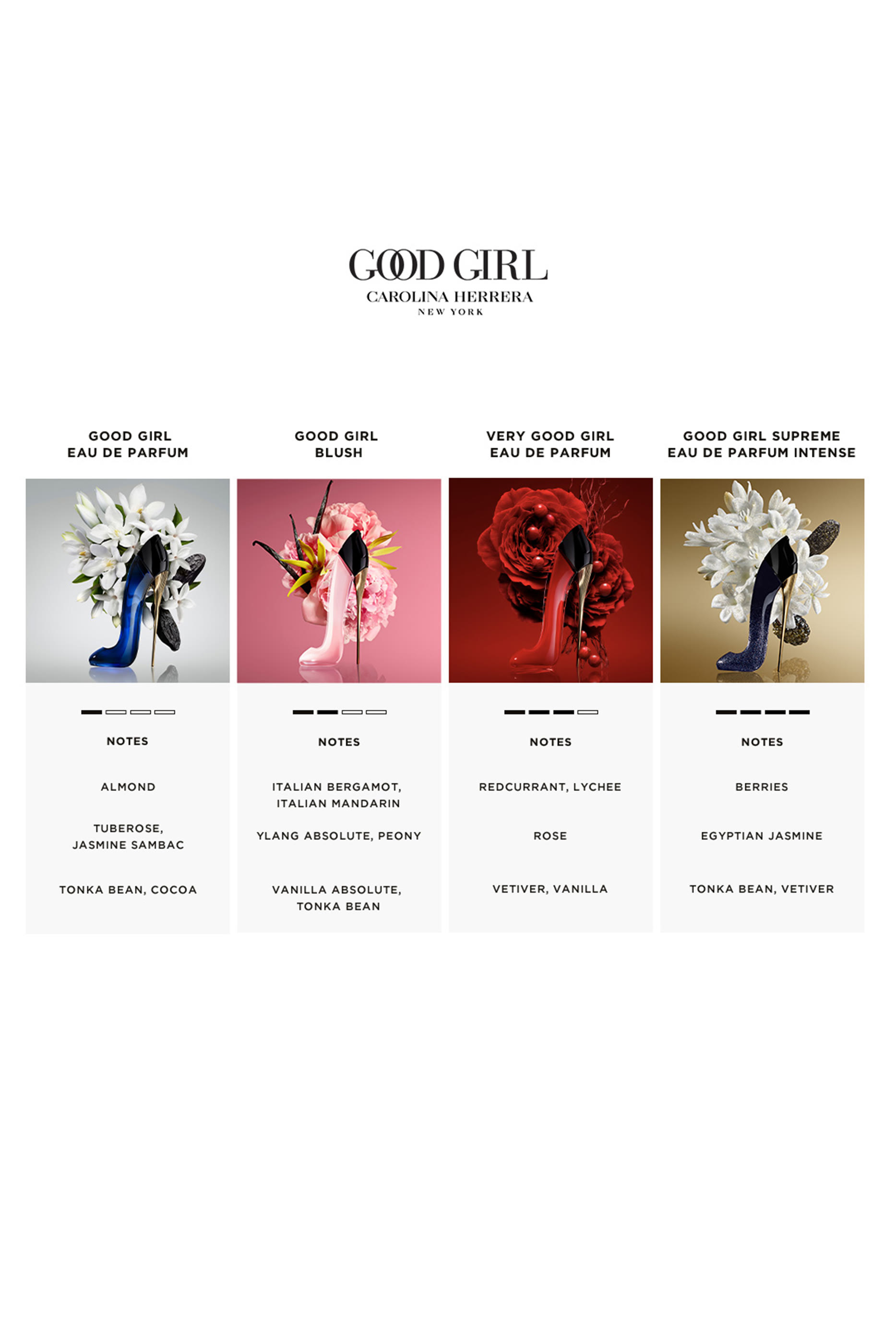 Good Girl Blush Eau de Parfum 4